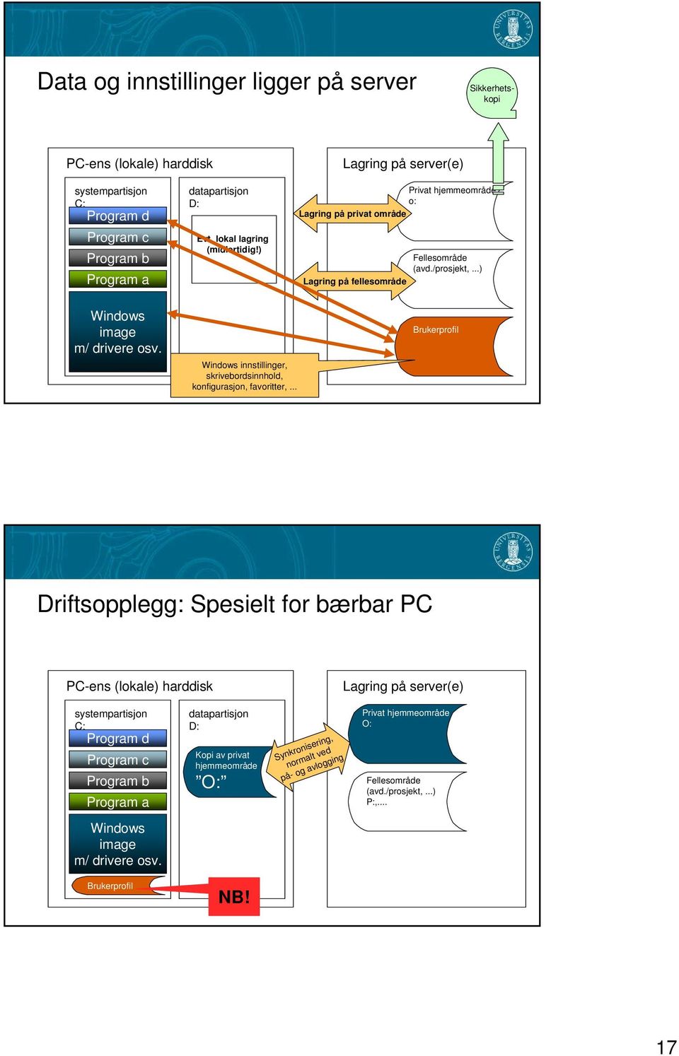 Windows innstillinger, skrivebordsinnhold, konfigurasjon, favoritter,.