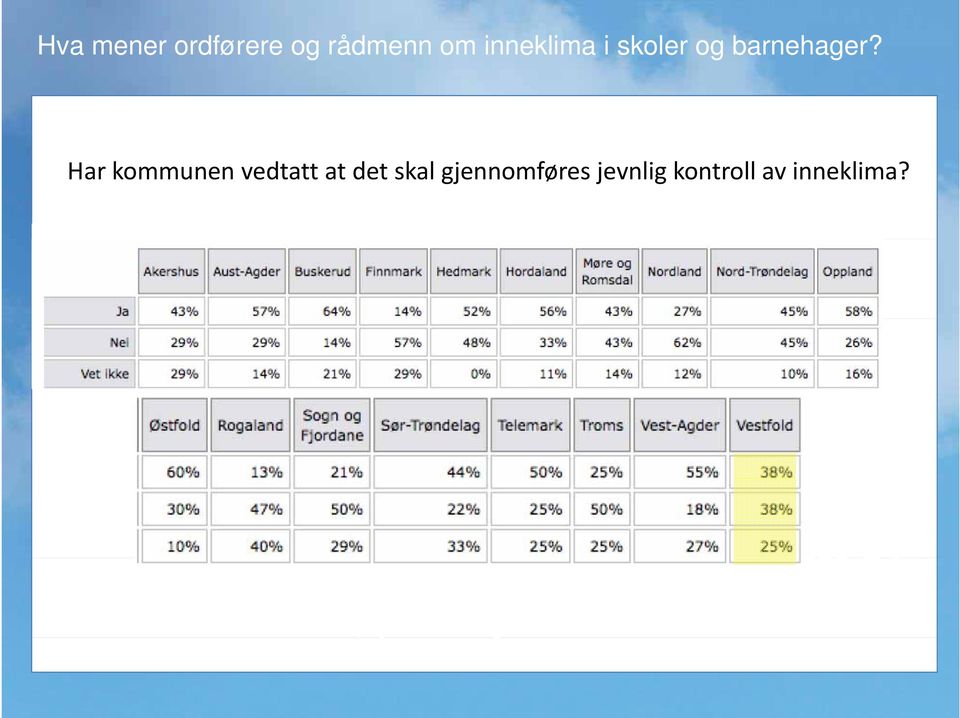 skal gjennomføres