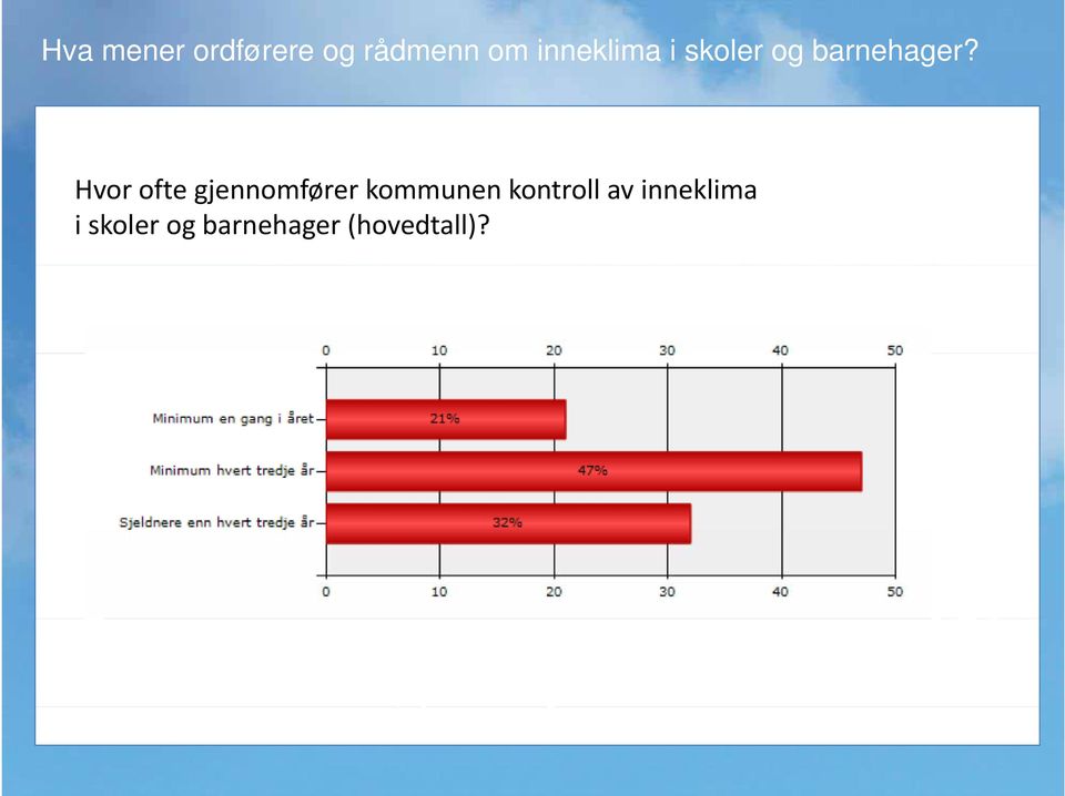 inneklima i skoler og