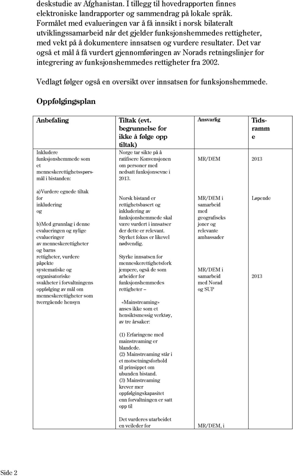 Det var også et mål å få vurdert gjennomføringen av Norads retningslinjer for integrering av funksjonshemes rettigheter fra 2002. Vedlagt følger også en oversikt over innsatsen for funksjonsheme.