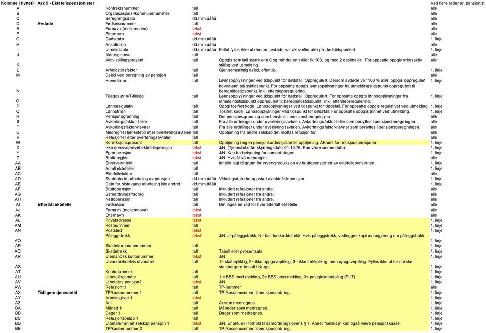 linje H Ansattdato dd.mm.åååå alle I Utmeldtdato dd.mm.åååå Feltet fylles ikke ut dersom avdøde var aktiv eller ufør på dødstidspunktet. 1.