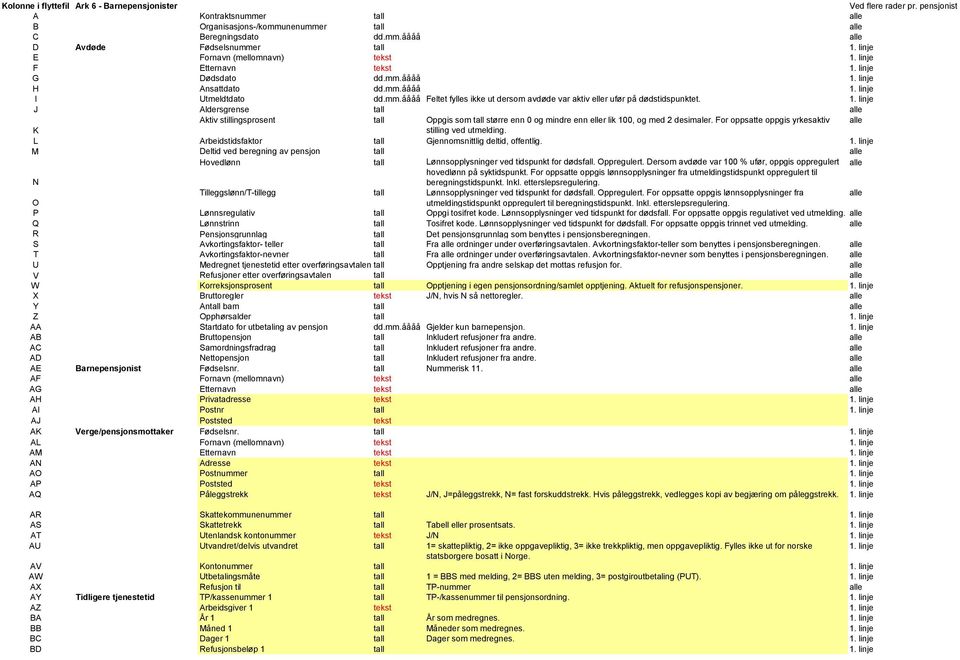 1. linje J Aldersgrense tall alle Aktiv stillingsprosent tall Oppgis som tall større enn 0 og mindre enn eller lik 100, og med 2 desimaler.