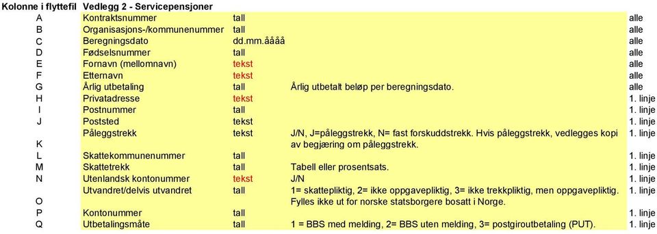 alle H Privatadresse tekst 1. linje I Postnummer tall 1. linje J Poststed tekst 1. linje Påleggstrekk tekst J/N, J=påleggstrekk, N= fast forskuddstrekk. Hvis påleggstrekk, vedlegges kopi 1.