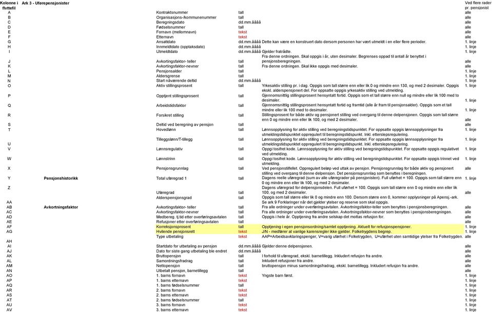 1. linje H Innmeldtdato (opptaksdato) dd.mm.åååå 1. linje I Utmeldtdato dd.mm.åååå Gjelder fratrådte. 1. linje Fra denne ordningen. Skal oppgis i år, uten desimaler.