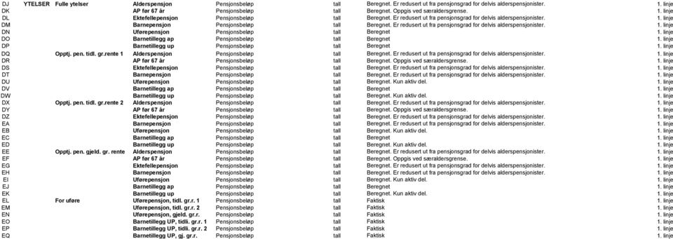 Er redusert ut fra pensjonsgrad for delvis alderspensjonister. 1. linje DN Uførepensjon Pensjonsbeløp tall Beregnet 1. linje DO Barnetillegg ap Pensjonsbeløp tall Beregnet 1.