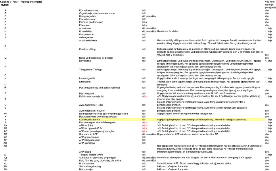 linje Arbeidstidsfaktor tall Gjennomsnittlig stillingsprosent hensyntatt fortid og framtid, beregnet fram til pensjonsalder for den 1. linje enkelte stilling.