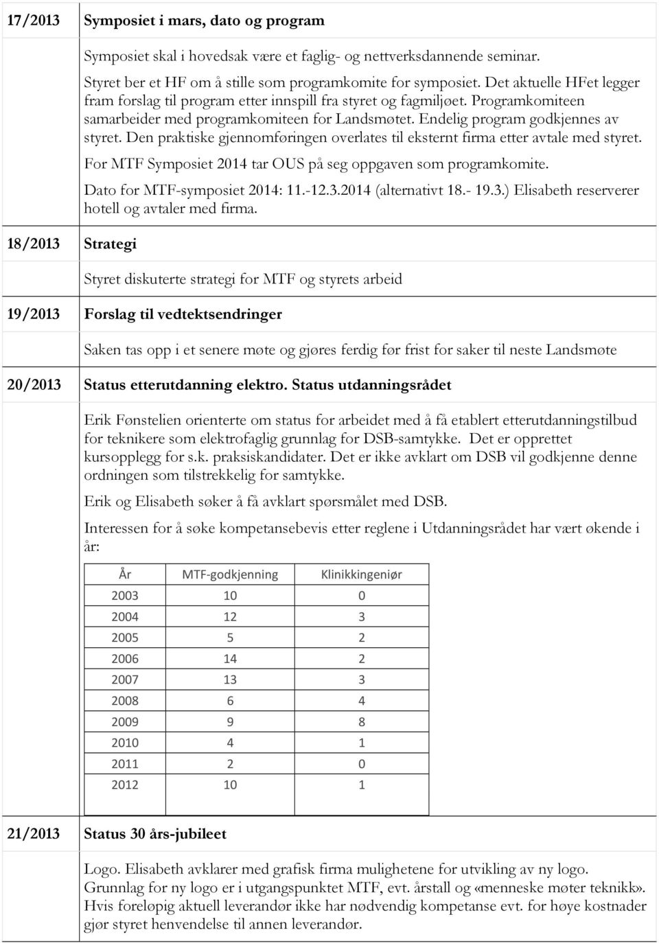 Den praktiske gjennomføringen overlates til eksternt firma etter avtale med styret. For MTF Symposiet 2014 tar OUS på seg oppgaven som programkomite. Dato for MTF-symposiet 2014: 11.-12.3.