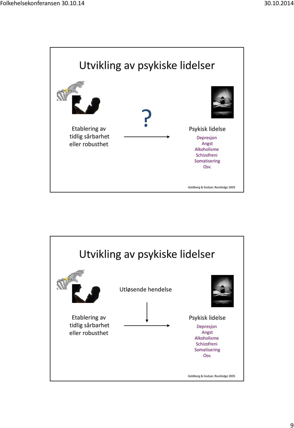 Utvikling av psykiske lidelser Utløsende hendelse Etablering av tidlig sårbarhet