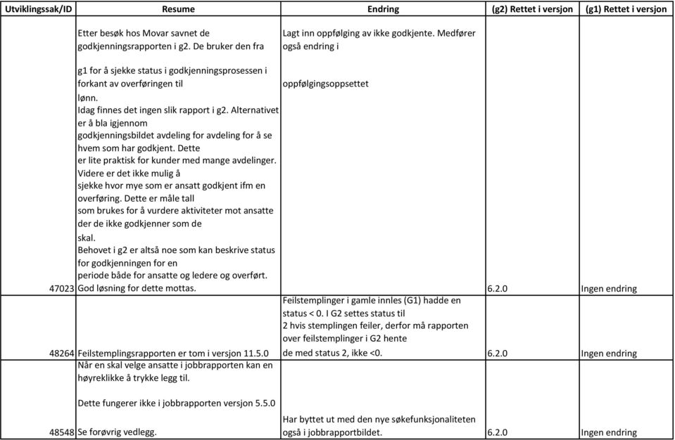 Alternativet er å bla igjennom godkjenningsbildet avdeling for avdeling for å se hvem som har godkjent. Dette er lite praktisk for kunder med mange avdelinger.