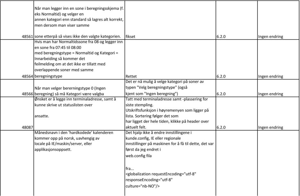 Hvis man har Normaltidssone fra 08 og legger inn en sone fra 07:45 til 08:00 med beregningstype = Normaltid og Kategori = Innarbeiding så kommer det feilmelding om at det ikke er tillatt med