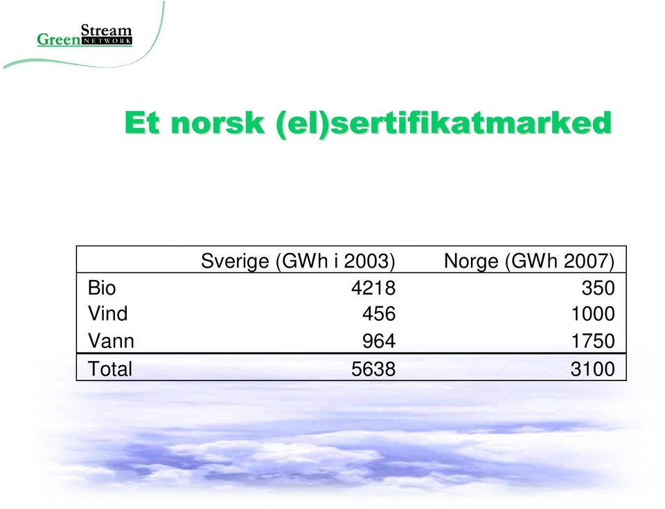 Bio 4218 350 Vind 456