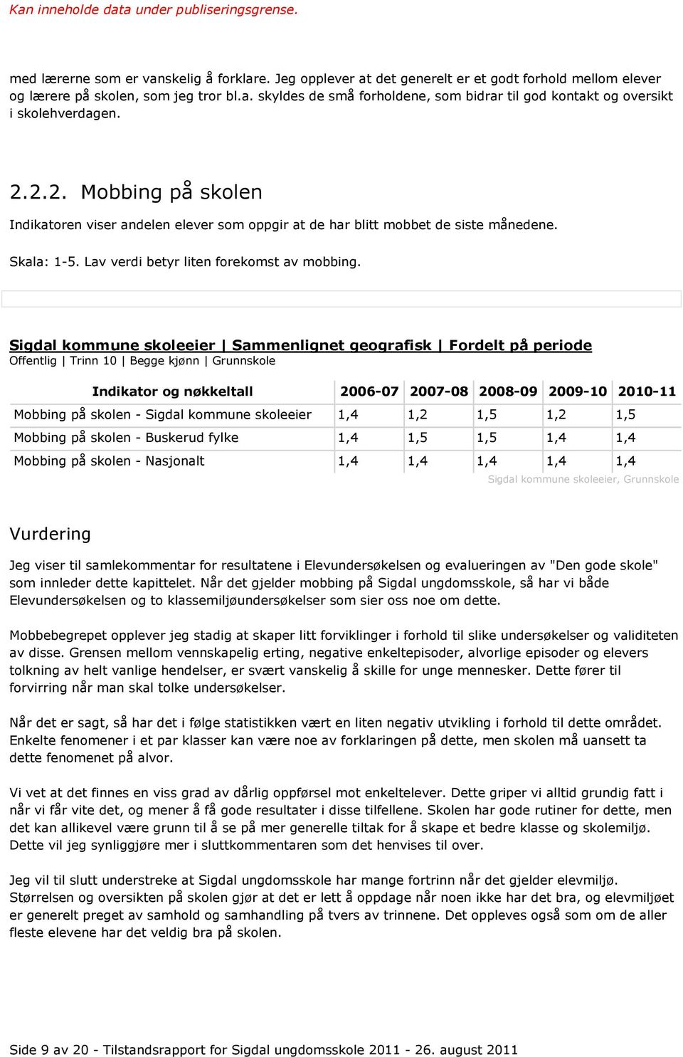 Sigdal kommune skoleeier Sammenlignet geografisk Fordelt på periode Offentlig Trinn 10 Begge kjønn Grunnskole Indikator og nøkkeltall 2006-07 2007-08 2008-09 2009-10 2010-11 Mobbing på skolen -