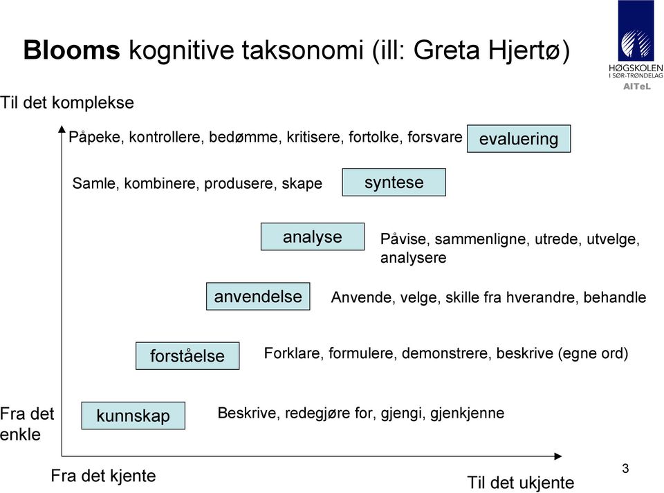 utvelge, analysere anvendelse Anvende, velge, skille fra hverandre, behandle forståelse Forklare, formulere,