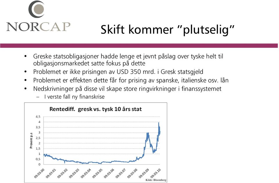 i Gresk statsgjeld Problemet er effekten dette får for prising av spanske, italienske osv.