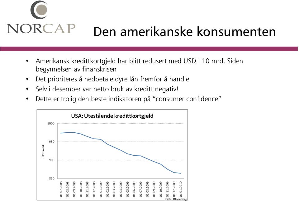 Siden begynnelsen av finanskrisen Det prioriteres å nedbetale dyre lån