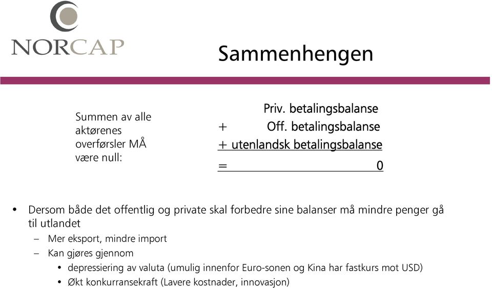 sine balanser må mindre penger gå til utlandet Mer eksport, mindre import Kan gjøres gjennom