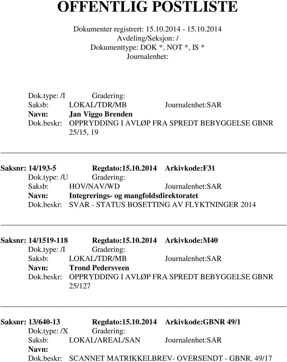 beskr: SVAR - STATUS BOSETTING AV FLYKTNINGER 2014 Saksnr: 14/1519-118 Regdato:15.10.2014 Arkivkode:M40 Trond Pedersveen Dok.