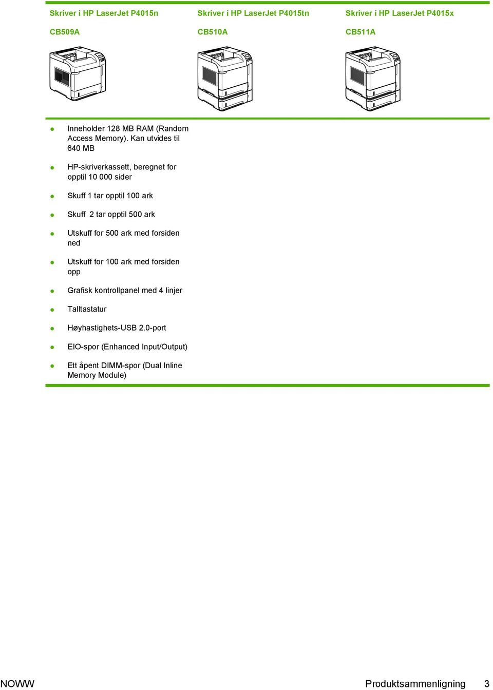 Kan utvides til 640 MB HP-skriverkassett, beregnet for opptil 10 000 sider Skuff 1 tar opptil 100 ark Skuff 2 tar opptil 500 ark