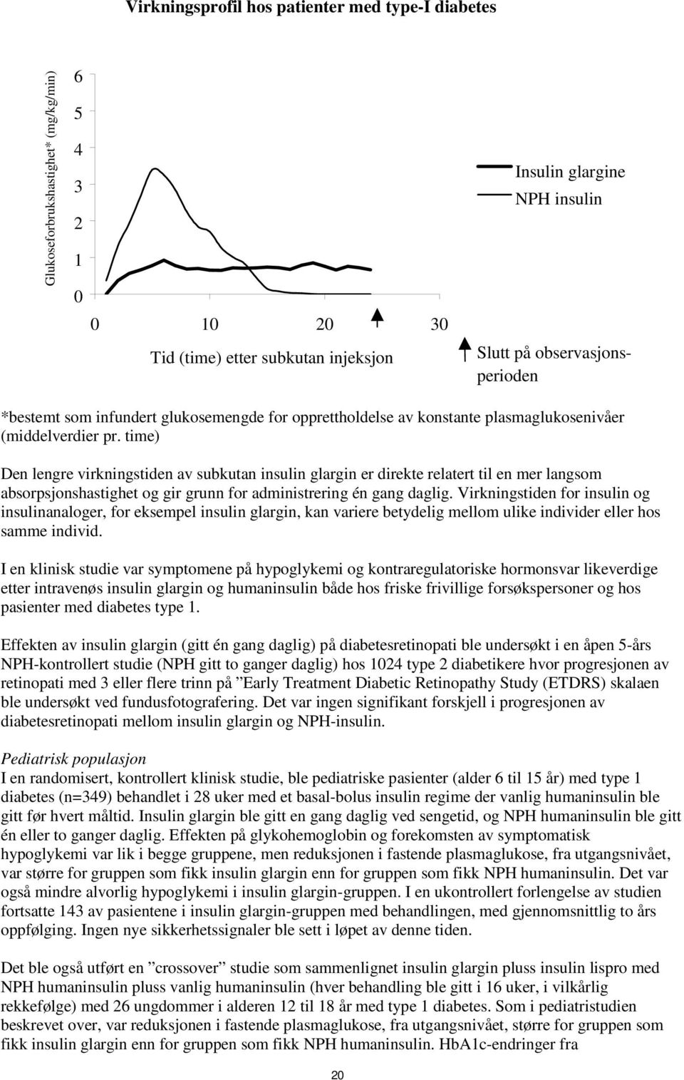 time) Den lengre virkningstiden av subkutan insulin glargin er direkte relatert til en mer langsom absorpsjonshastighet og gir grunn for administrering én gang daglig.