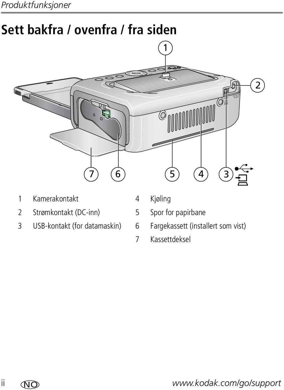 for papirbane 3 USB-kontakt (for datamaskin) 6 Fargekassett
