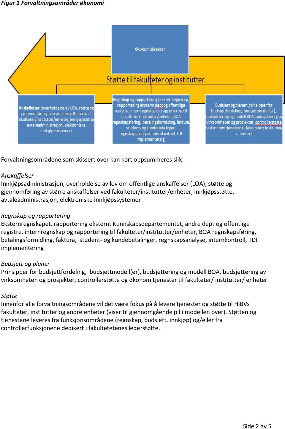 rapportering eksternt Kunnskapsdepartementet, andre dept og offentlige registre, internregnskap og rapportering til fakulteter/institutter/enheter, BOA regnskapsføring, betalingsformidling, faktura,