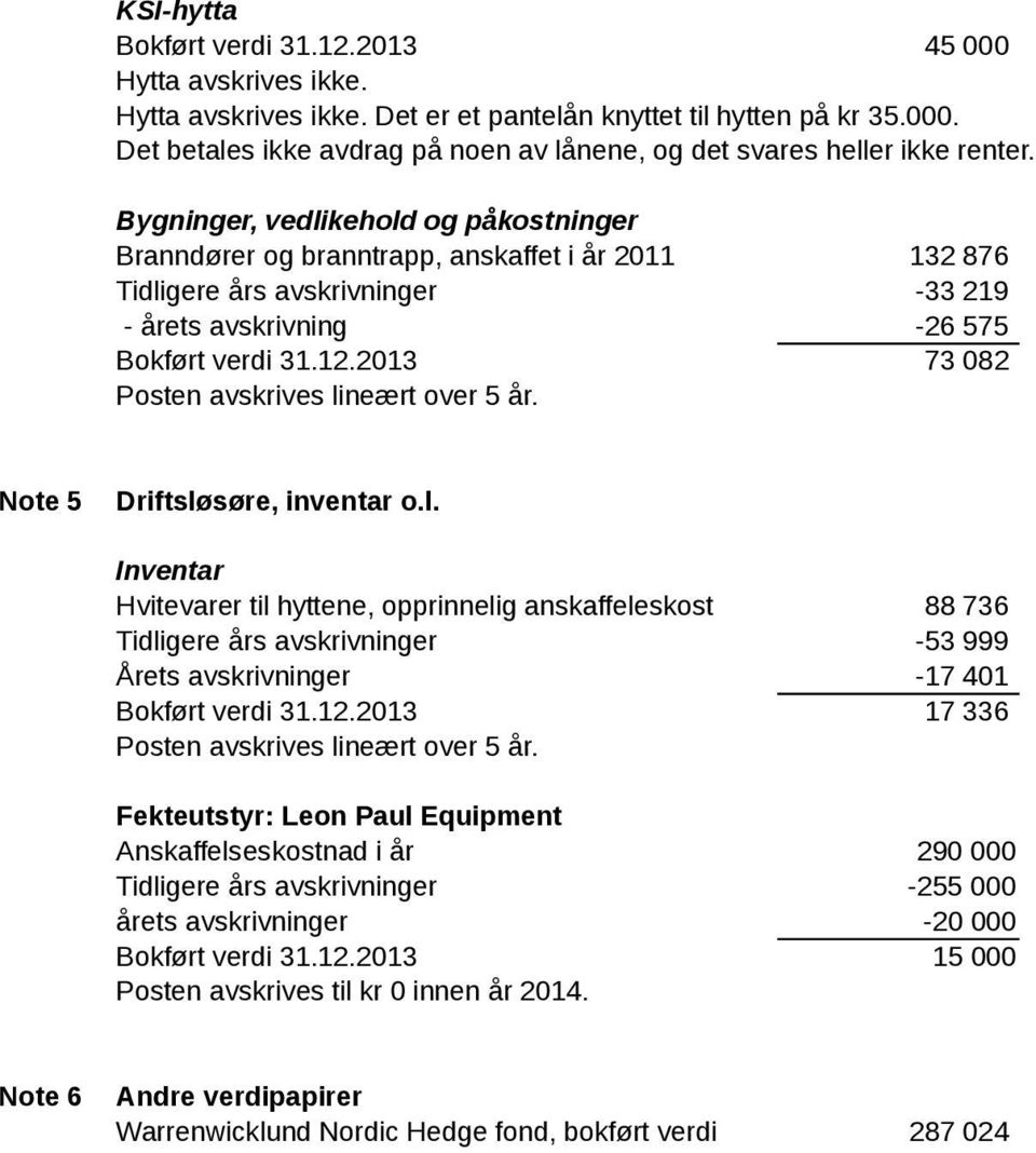 132 876-33 219-26 575 73 082 Note 5 Driftsløsøre, inventar o.l. Inventar Hvitevarer til hyttene, opprinnelig anskaffeleskost Tidligere års avskrivninger Årets avskrivninger Posten avskrives lineært over 5 år.