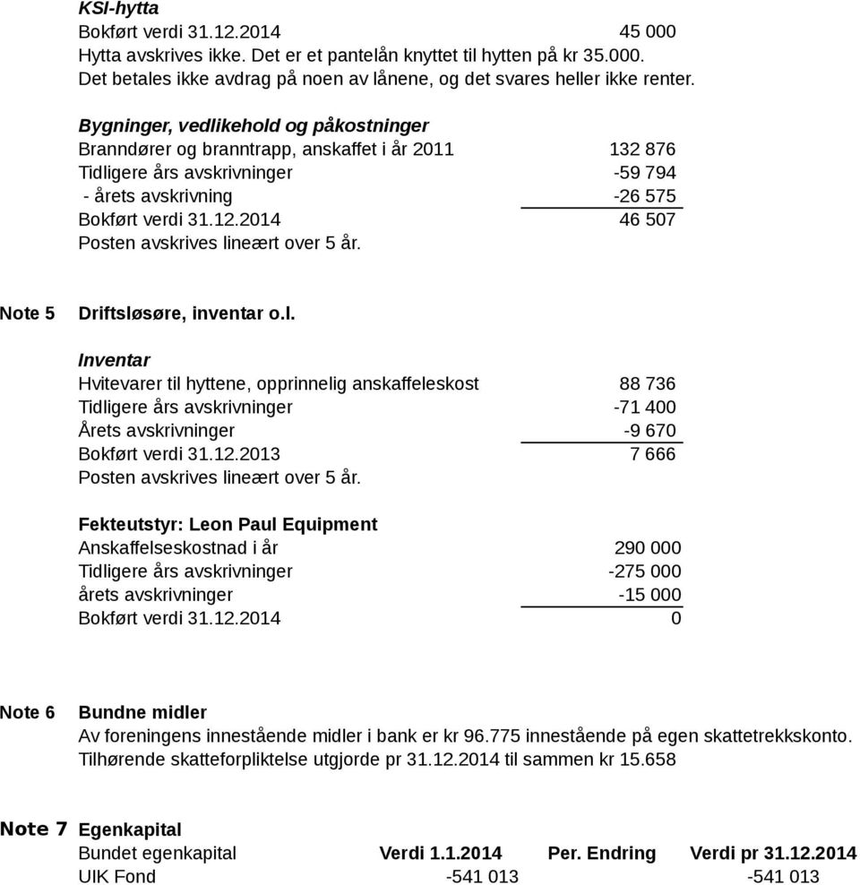 132 876-59 794-26 575 46 507 Note 5 Driftsløsøre, inventar o.l. Inventar Hvitevarer til hyttene, opprinnelig anskaffeleskost Tidligere års avskrivninger Årets avskrivninger Posten avskrives lineært over 5 år.