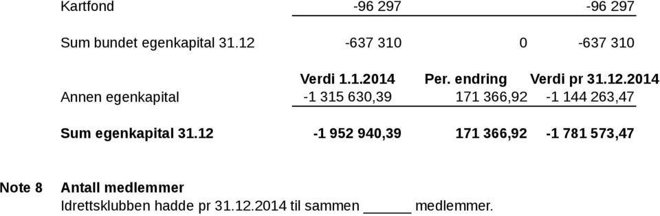 endring Verdi pr 31.12.