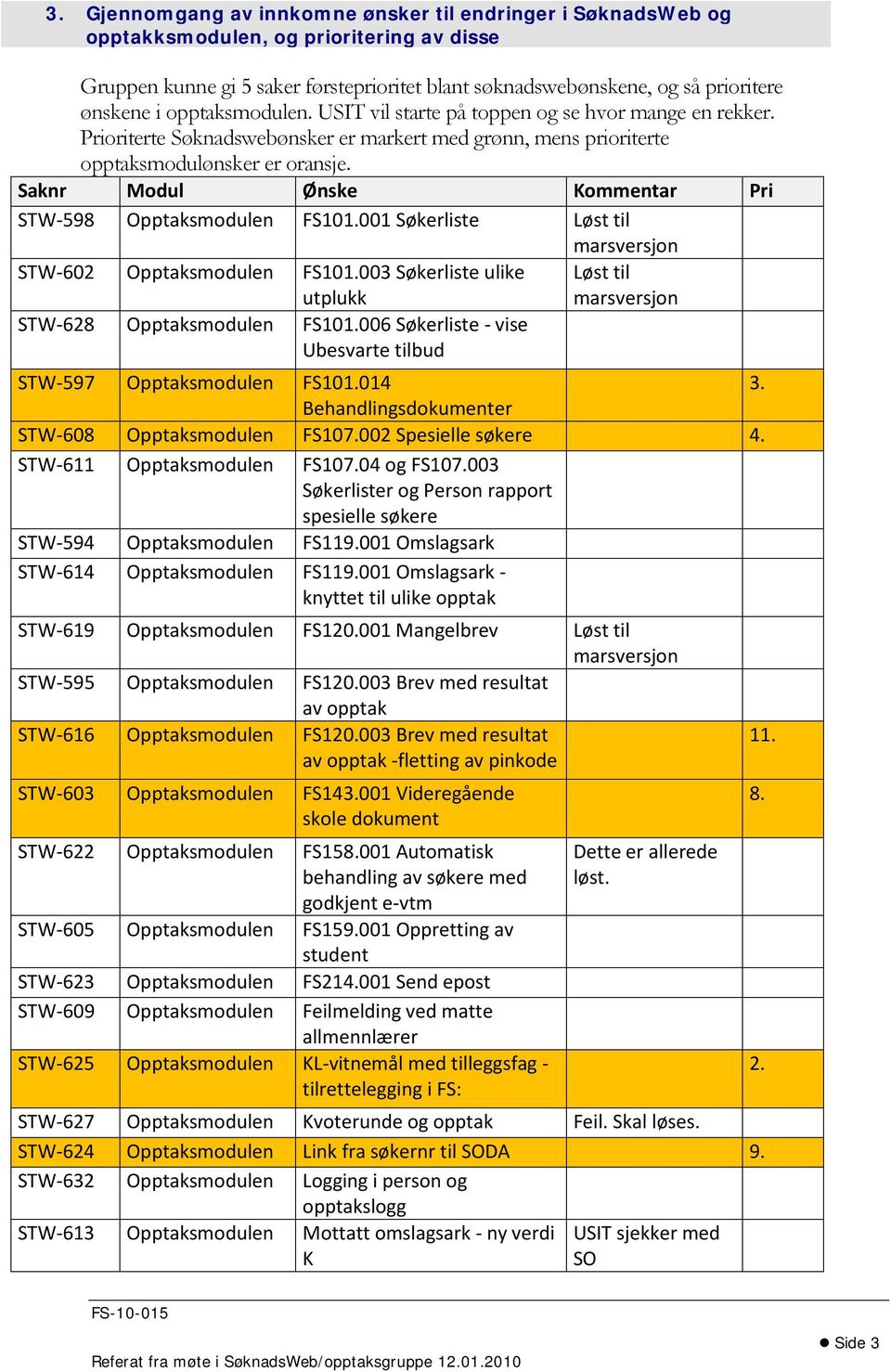 Saknr Modul Ønske Kommentar Pri STW-598 Opptaksmodulen FS10001 Søkerliste Løst til marsversjon STW-602 Opptaksmodulen FS10003 Søkerliste ulike utplukk STW-628 Opptaksmodulen FS10006 Søkerliste - vise