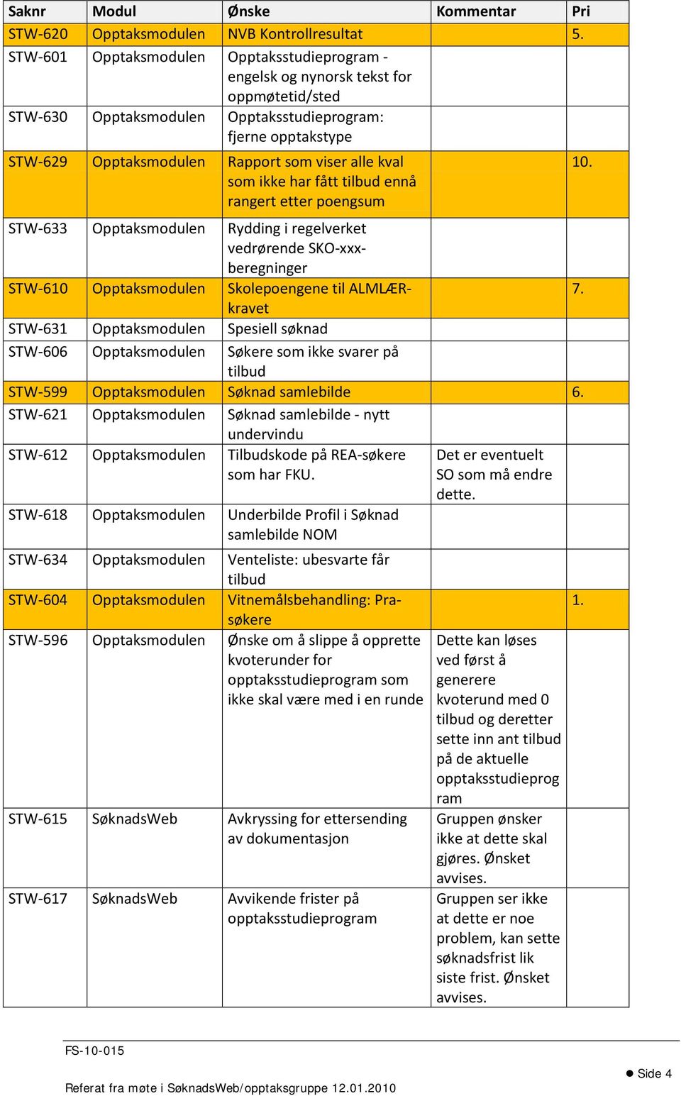 alle kval som ikke har fått tilbud ennå rangert etter poengsum STW-633 Opptaksmodulen Rydding i regelverket vedrørende SKO-xxxberegninger STW-610 Opptaksmodulen Skolepoengene til ALMLÆRkravet STW-631