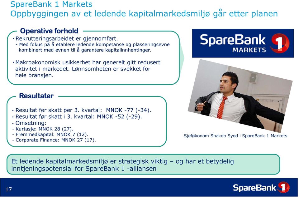 Makroøkonomisk usikkerhet har generelt gitt redusert aktivitet it t i markedet. Lønnsomheten er svekket for hele bransjen. Resultater t Resultat før skatt per 3. kvartal: MNOK -77 (-34).