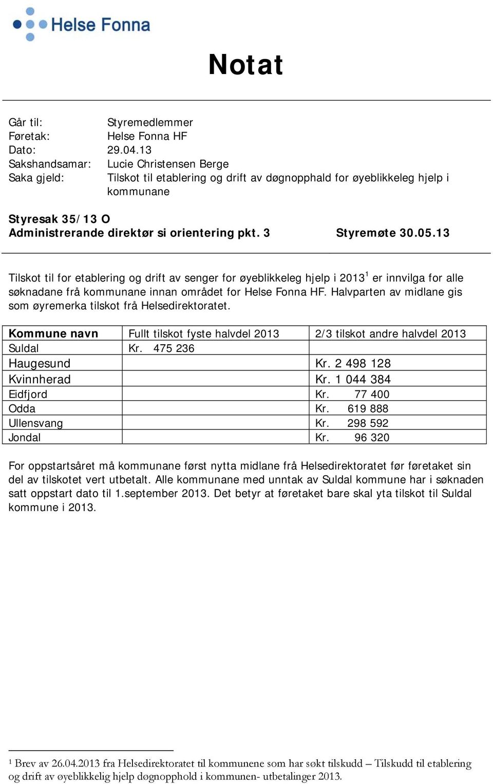 3 Styremøte 30.05.13 Tilskot til for etablering og drift av senger for øyeblikkeleg hjelp i 2013 1 er innvilga for alle søknadane frå kommunane innan området for Helse Fonna HF.