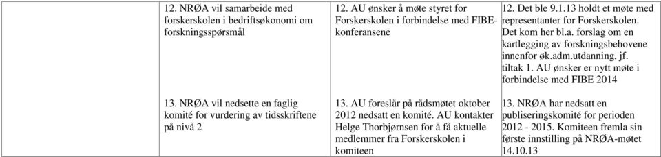 NRØA vil nedsette en faglig komité for vurdering av tidsskriftene på nivå 2 13. AU foreslår på rådsmøtet oktober 2012 nedsatt en komité.