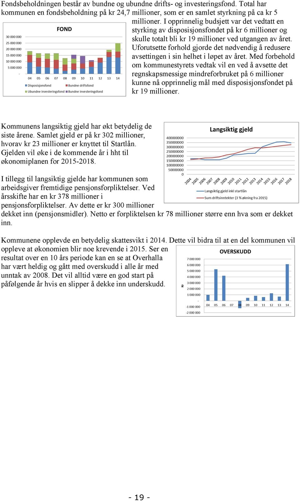 Uforutsette forhold gjorde det nødvendig å redusere avsettingen i sin helhet i løpet av året.