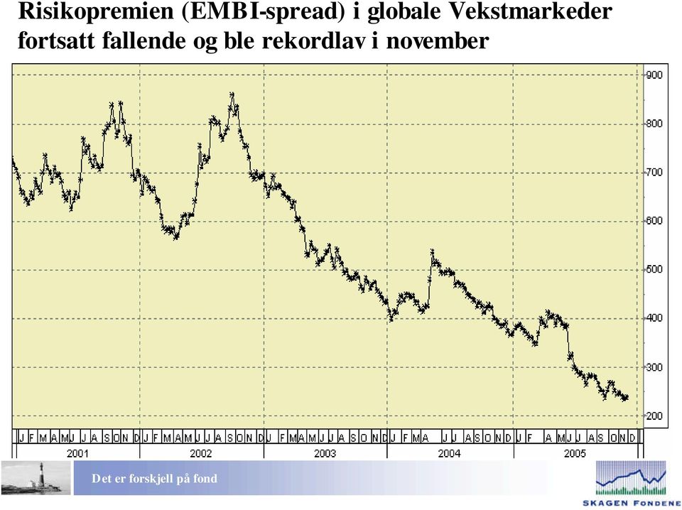 Vekstmarkeder fortsatt