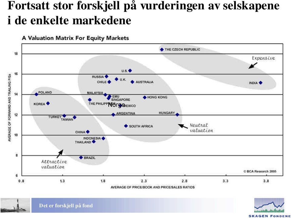 vurderingen av