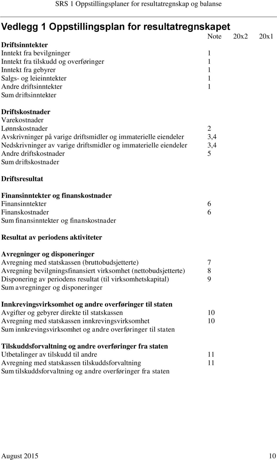 immaterielle eiendeler 3,4 Andre driftskostnader 5 Sum driftskostnader Driftsresultat Finansinntekter og finanskostnader Finansinntekter 6 Finanskostnader 6 Sum finansinntekter og finanskostnader