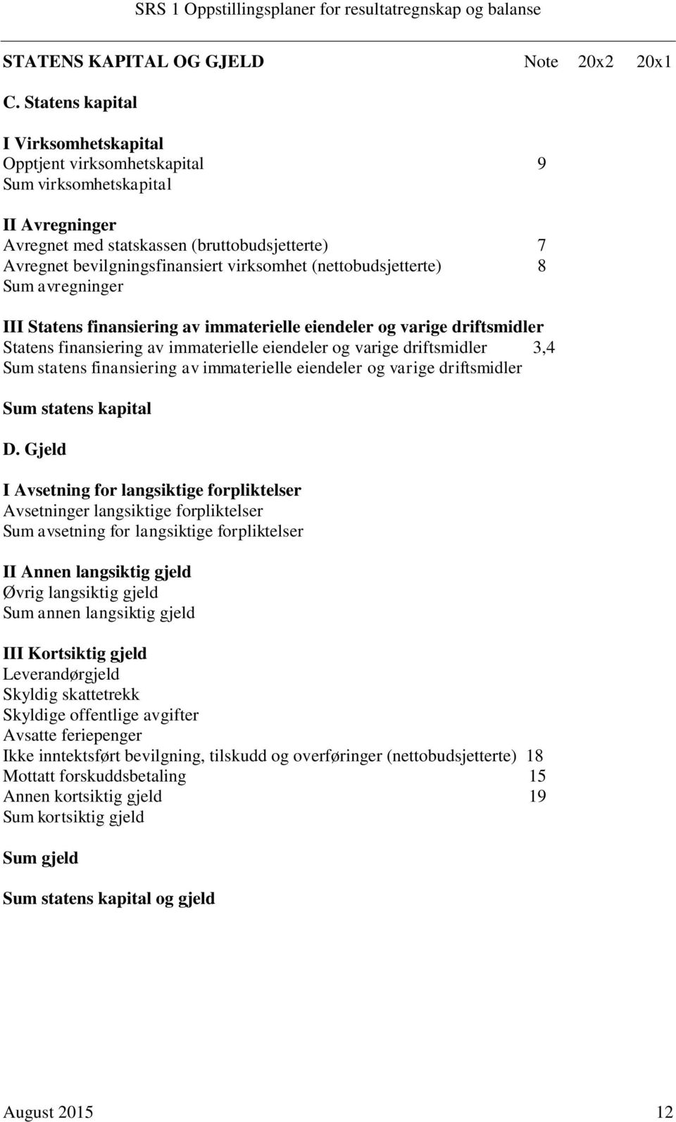 (nettobudsjetterte) 8 Sum avregninger III Statens finansiering av immaterielle eiendeler og varige driftsmidler Statens finansiering av immaterielle eiendeler og varige driftsmidler 3,4 Sum statens