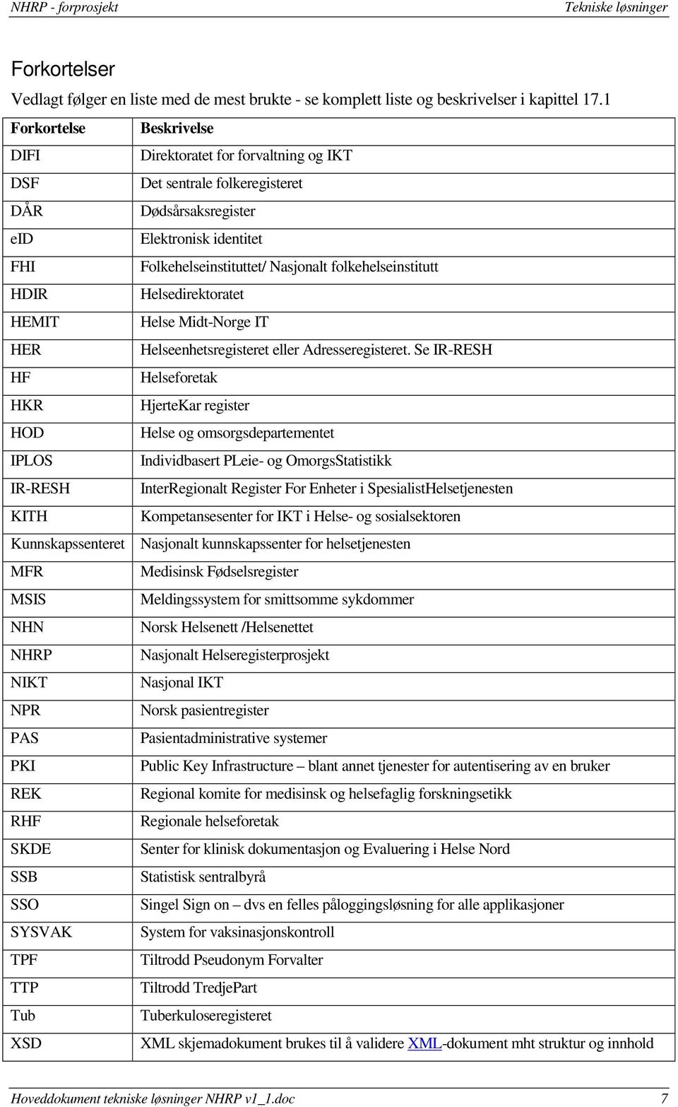 folkehelseinstitutt HDIR Helsedirektoratet HEMIT Helse Midt-Norge IT HER Helseenhetsregisteret eller Adresseregisteret.