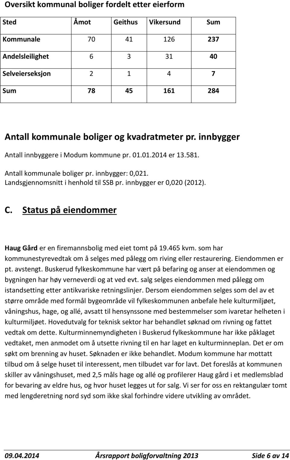 innbygger er 0,020 (2012). C. Status på eiendommer Haug Gård er en firemannsbolig med eiet tomt på 19.465 kvm. som har kommunestyrevedtak om å selges med pålegg om riving eller restaurering.