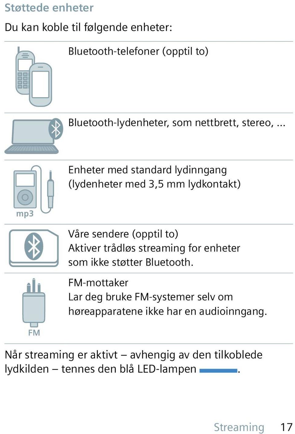 .. Enheter med standard lydinngang (lydenheter med 3,5 mm lydkontakt) FM Våre sendere (opptil to) Aktiver trådløs