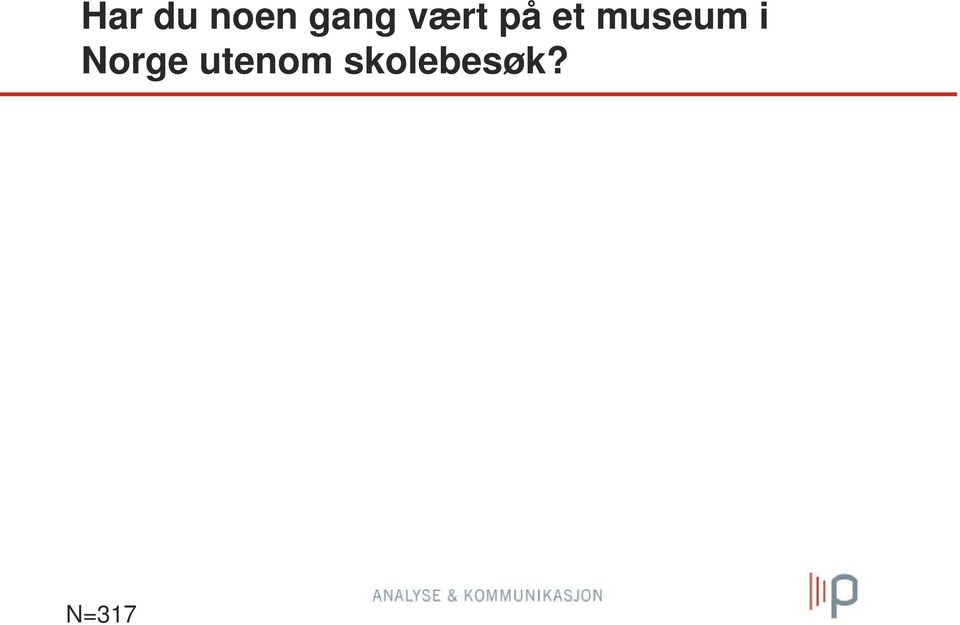 museum i Norge