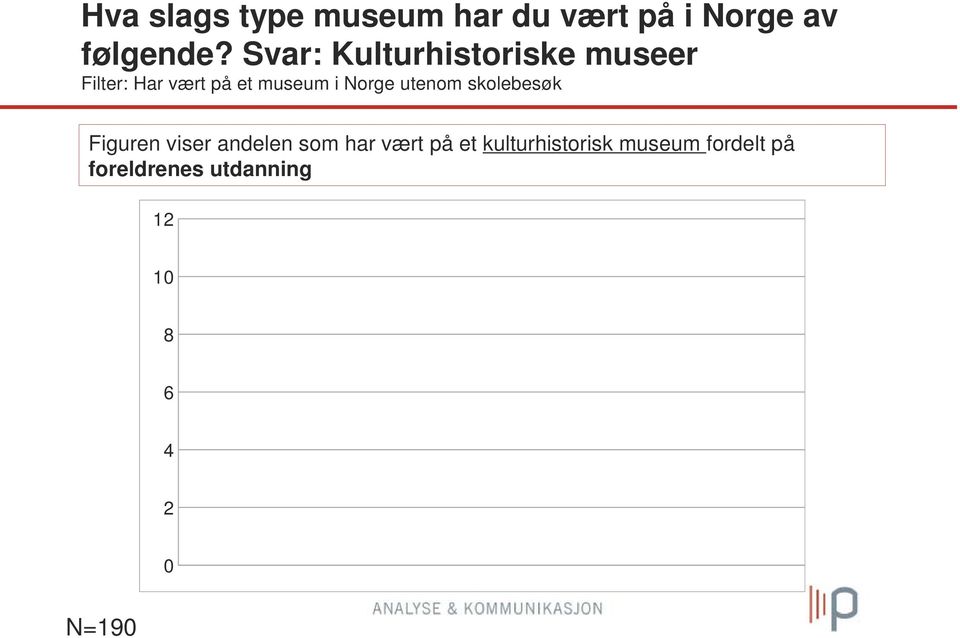 Norge utenom skolebesøk Figuren viser andelen som har vært på et