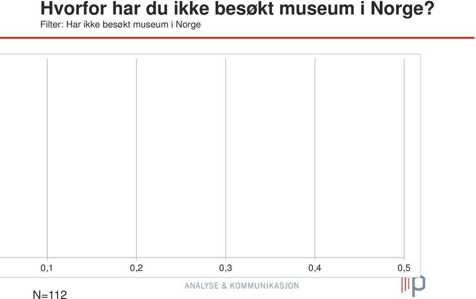 Filter: Har ikke besøkt