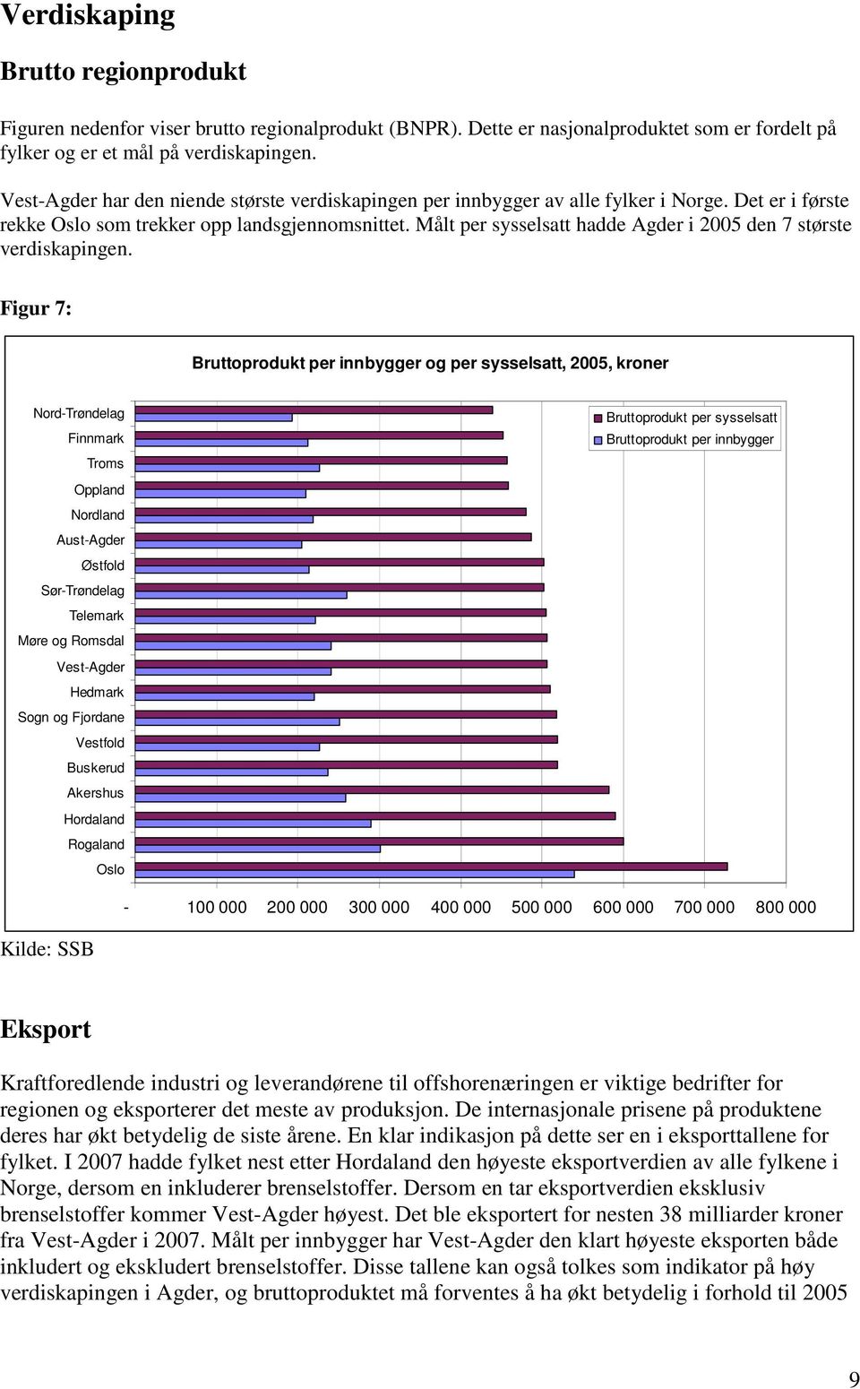 Målt per sysselsatt hadde Agder i 2005 den 7 største verdiskapingen.