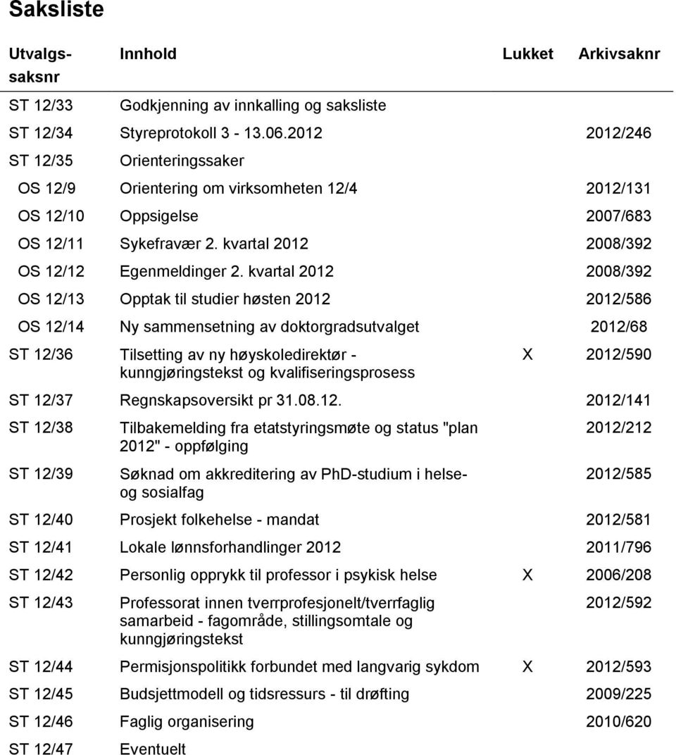 kvartal 2012 2008/392 OS 12/13 Opptak til studier høsten 2012 2012/586 OS 12/14 Ny sammensetning av doktorgradsutvalget 2012/68 ST 12/36 Tilsetting av ny høyskoledirektør - kunngjøringstekst og