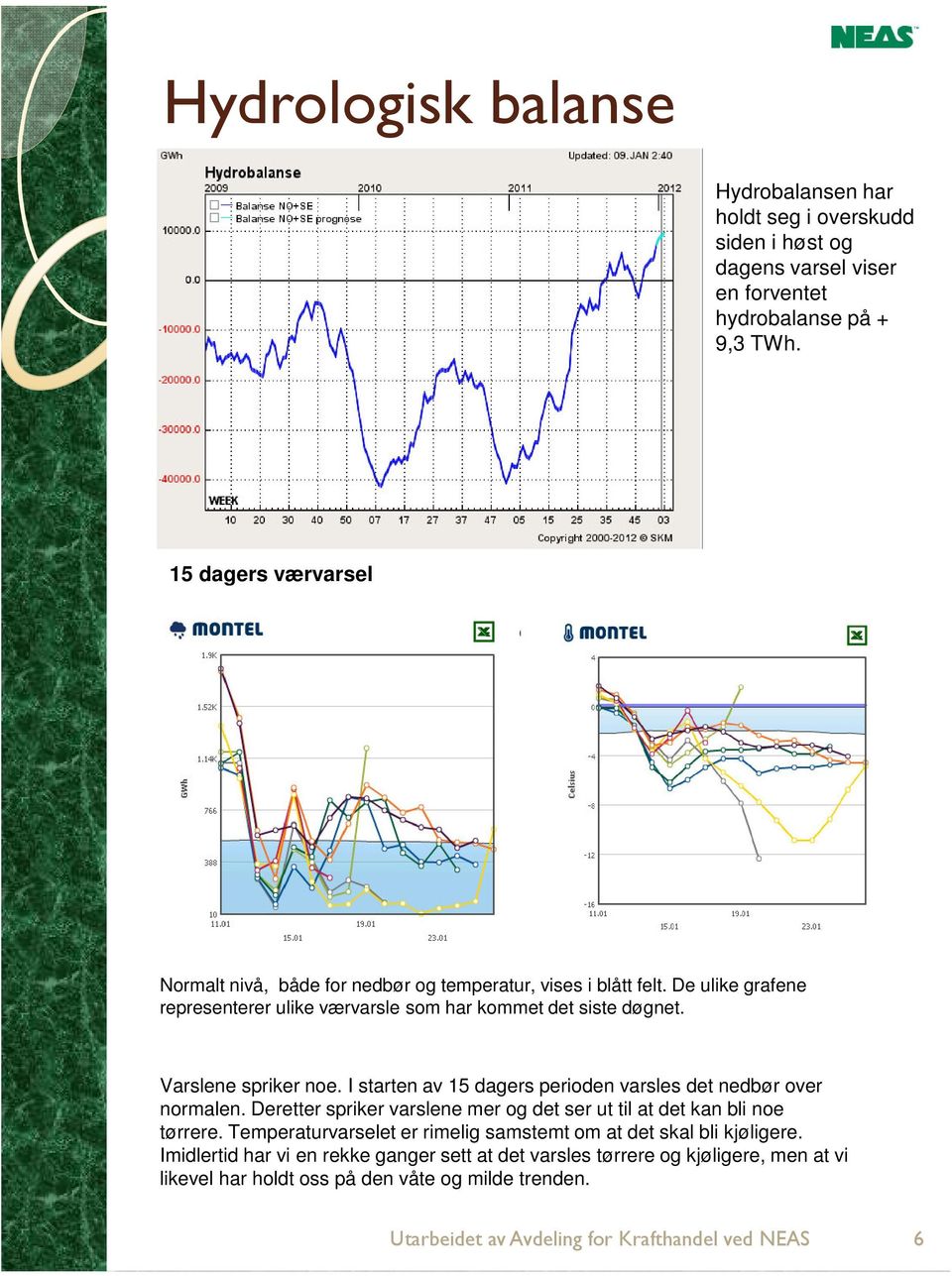 Varslene spriker noe. I starten av 15 dagers perioden varsles det nedbør over normalen. Deretter spriker varslene mer og det ser ut til at det kan bli noe tørrere.