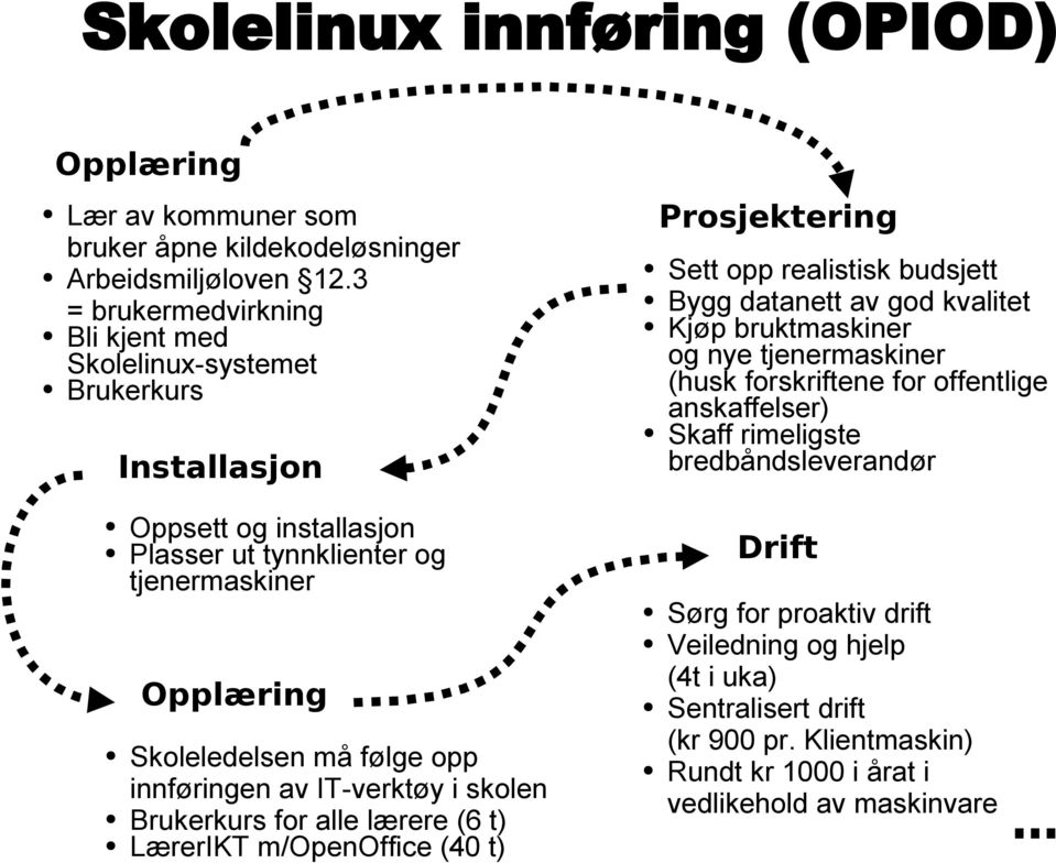 tjenermaskiner (husk forskriftene for offentlige anskaffelser) Skaff rimeligste bredbåndsleverandør Oppsett og installasjon Plasser ut tynnklienter og tjenermaskiner Opplæring