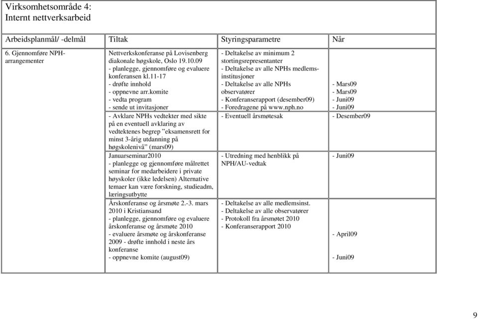 komite - vedta program - sende ut invitasjoner - Avklare NPHs vedtekter med sikte på en eventuell avklaring av vedtektenes begrep eksamensrett for minst 3-årig utdanning på høgskolenivå (mars09)