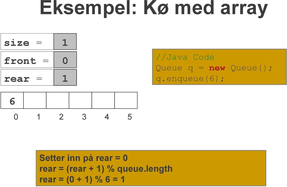 enqueue(6); 6 0 1 2 3 4 5 Setter inn på rear = 0